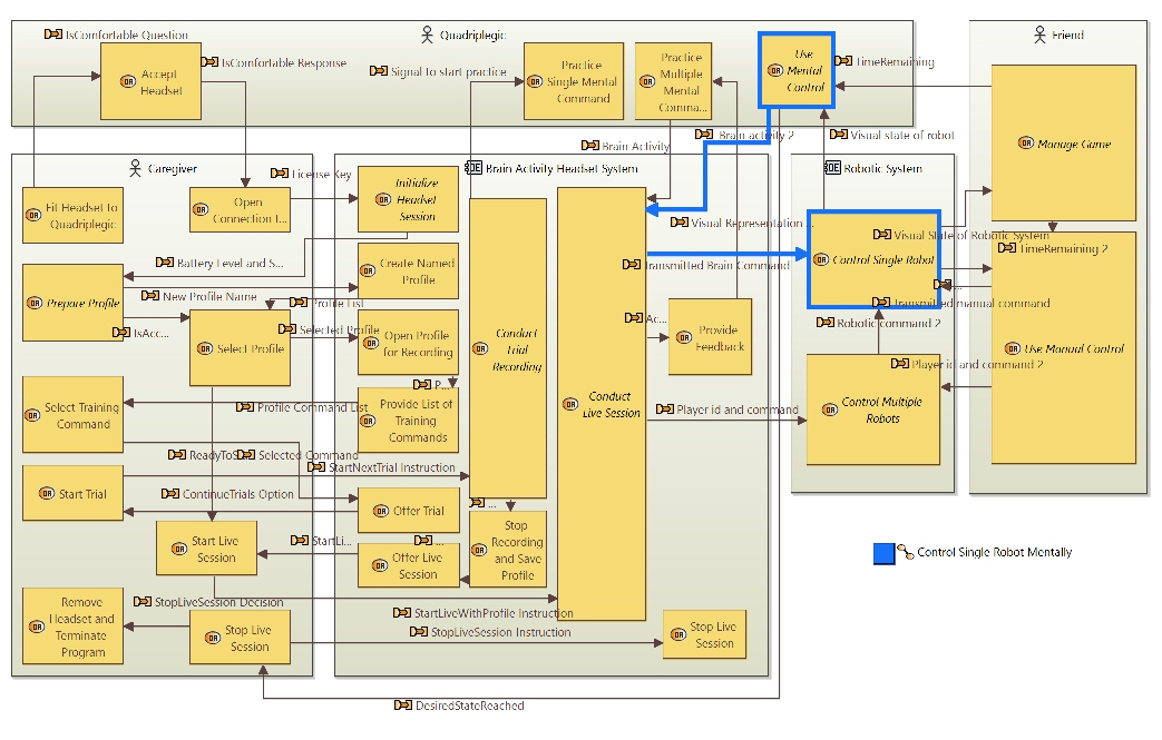 OAB 14 Operational Process Control Robot Mentally